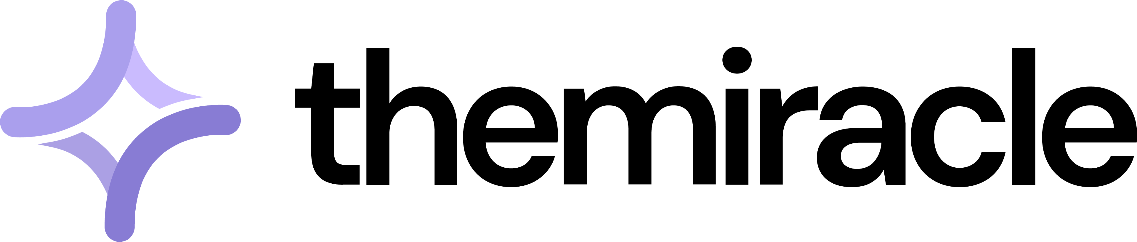 theMiracle